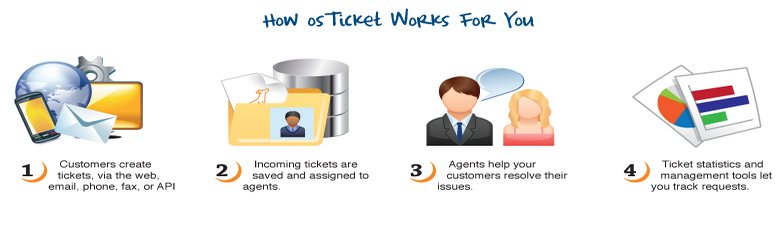 HowTicketsWorkForYou